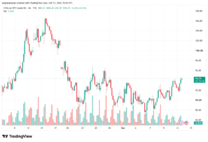 تحليل النفط CRUDE OIL -14-10-2026