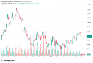 تحليل النفط CRUDE OIL -15-10-2026