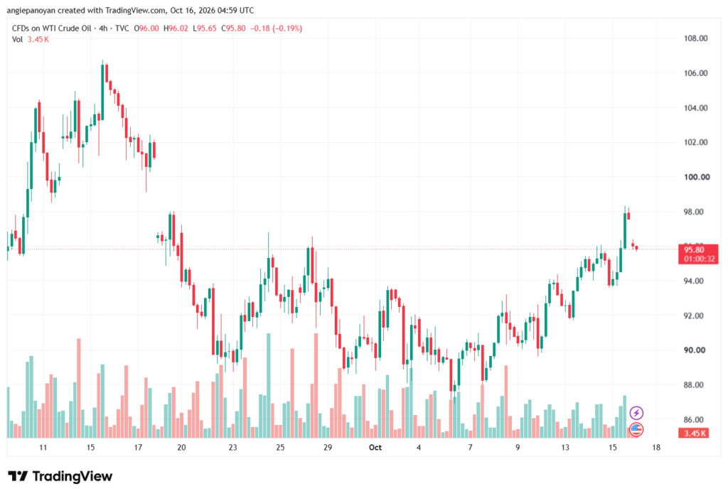 تحليل النفط CRUDE OIL -16-10-2026