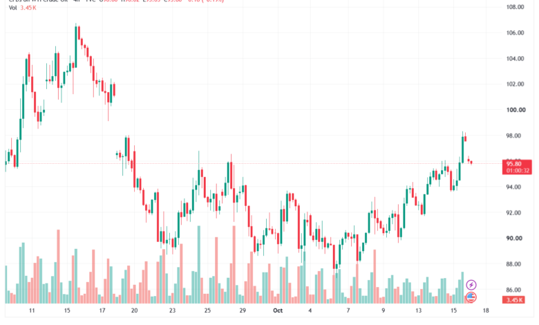 تحليل النفط CRUDE OIL -16-10-2026