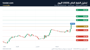 تحليل النفط CRUDE OIL -19-10-2026