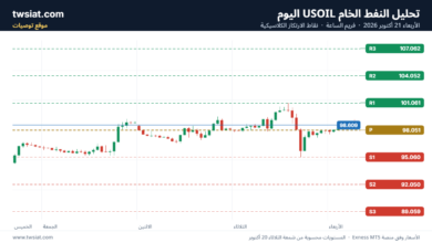 تحليل النفط CRUDE OIL -21-10-2026