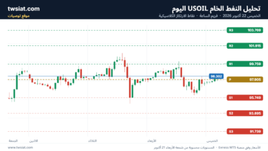 تحليل النفط CRUDE OIL -22-10-2026