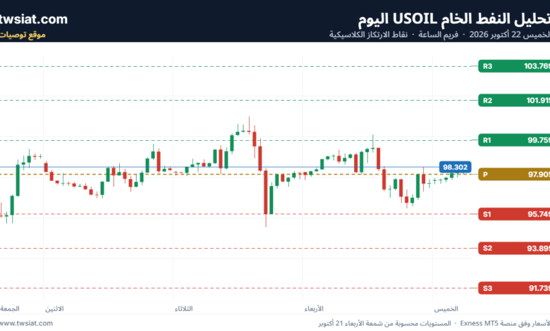 تحليل النفط CRUDE OIL -22-10-2026