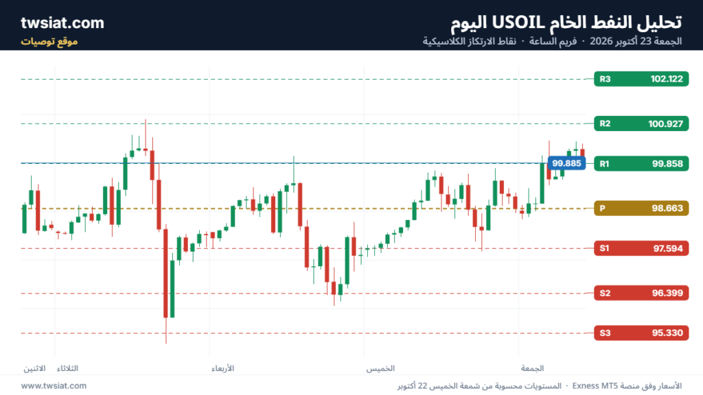 تحليل النفط CRUDE OIL -23-10-2026