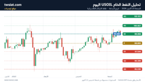 تحليل النفط CRUDE OIL -23-10-2026