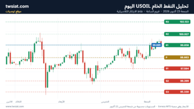 تحليل النفط CRUDE OIL -23-10-2026