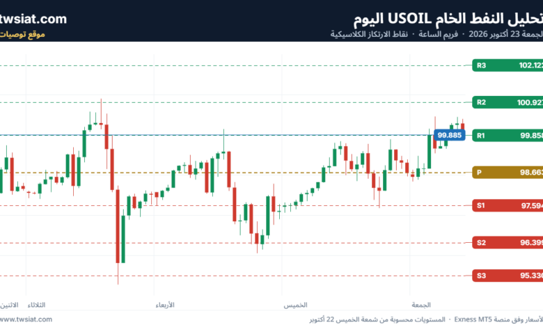 تحليل النفط CRUDE OIL -23-10-2026
