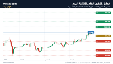 تحليل النفط CRUDE OIL -26-10-2026