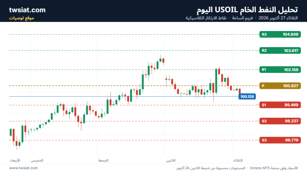 تحليل النفط الخام USOIL-27-10-2026