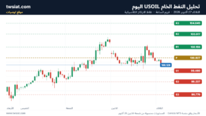 تحليل النفط الخام USOIL-27-10-2026