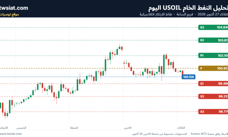 تحليل النفط الخام USOIL-27-10-2026