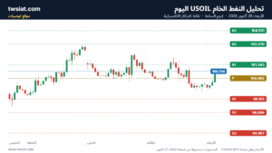 تحليل النفط الخام USOIL-28-10-2026