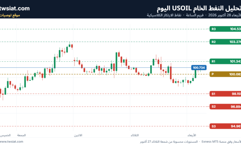 تحليل النفط الخام USOIL-28-10-2026