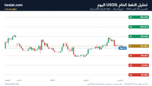 تحليل النفط الخام USOIL-29-10-2026