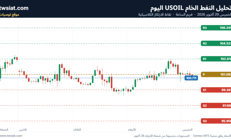 تحليل النفط الخام USOIL-29-10-2026