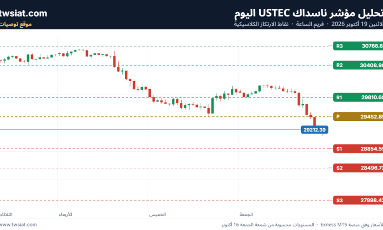 تحليل مؤشر ناسداك الفني US100-NASDAQ-19-10-2026
