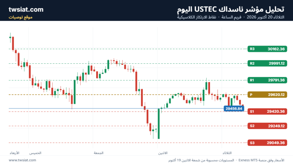تحليل مؤشر ناسداك الفني US100-NASDAQ-20-10-2026