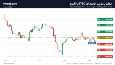 تحليل مؤشر ناسداك الفني US100-NASDAQ-20-10-2026