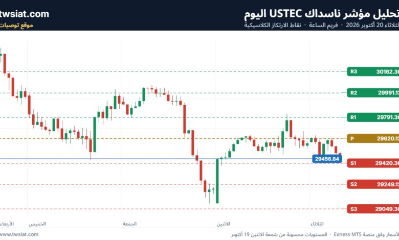 تحليل مؤشر ناسداك الفني US100-NASDAQ-20-10-2026