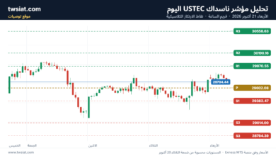 تحليل مؤشر ناسداك الفني US100-NASDAQ-21-10-2026