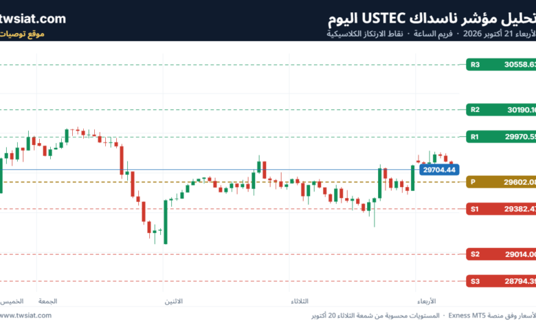تحليل مؤشر ناسداك الفني US100-NASDAQ-21-10-2026