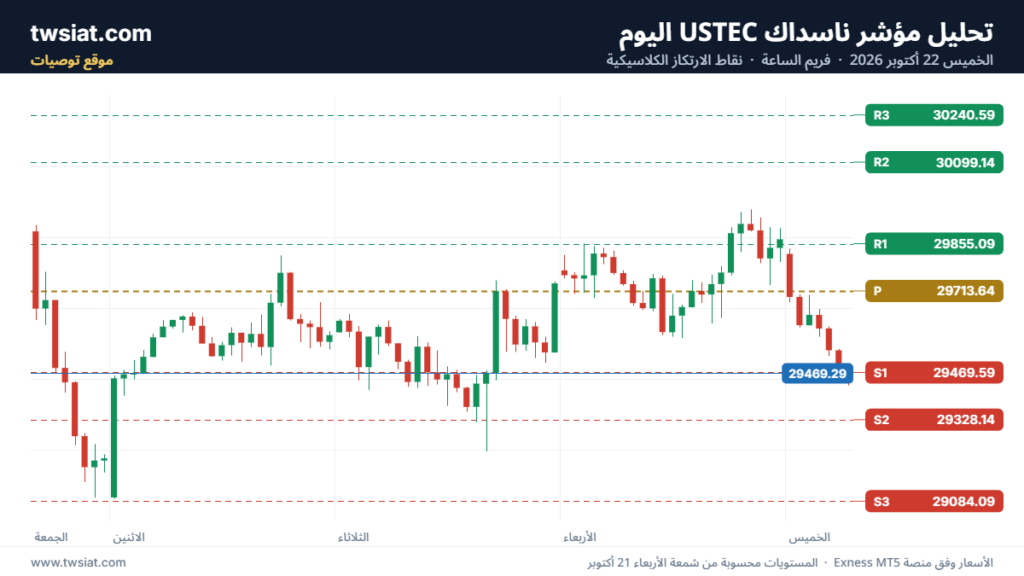 تحليل مؤشر ناسداك الفني US100-NASDAQ-22-10-2026