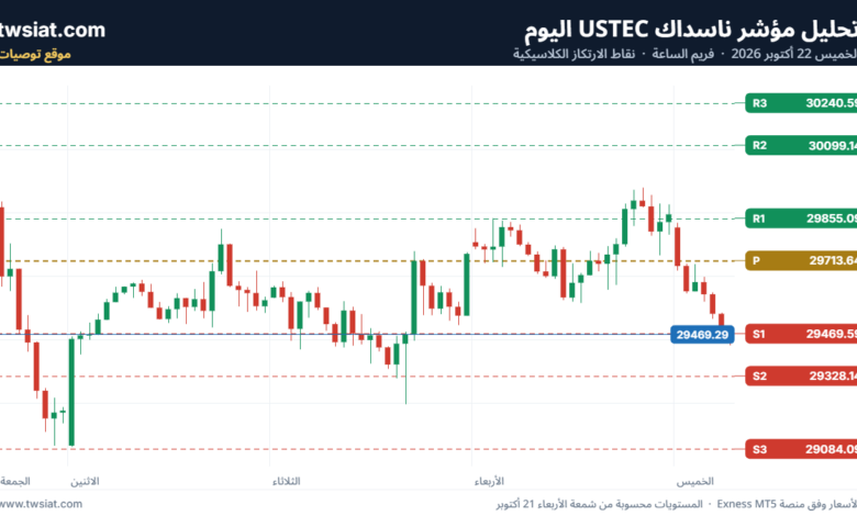 تحليل مؤشر ناسداك الفني US100-NASDAQ-22-10-2026
