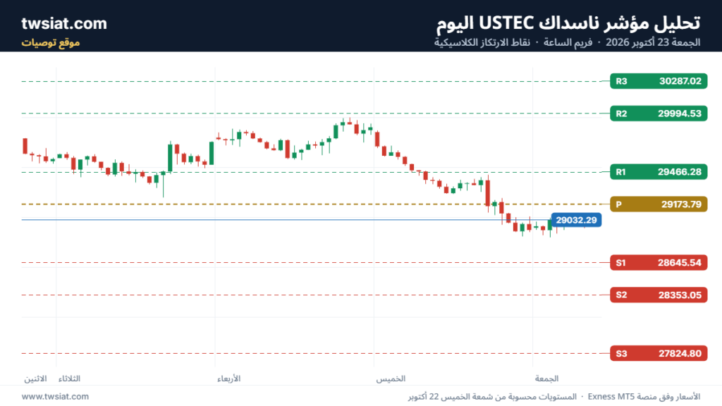 تحليل مؤشر ناسداك الفني US100-NASDAQ-23-10-2026