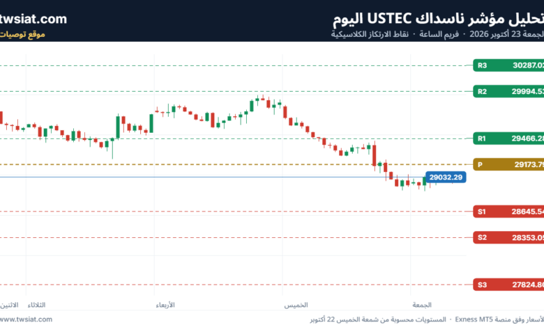 تحليل مؤشر ناسداك الفني US100-NASDAQ-23-10-2026