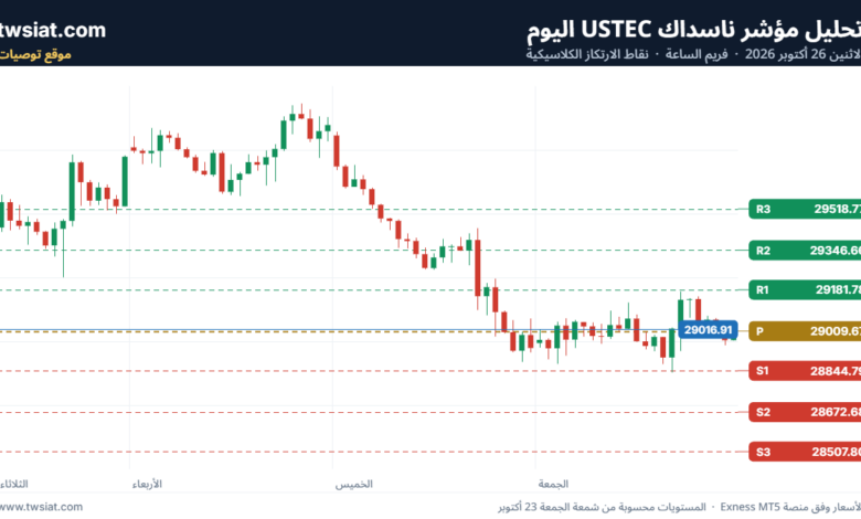 تحليل مؤشر ناسداك الفني US100-NASDAQ-26-10-2026