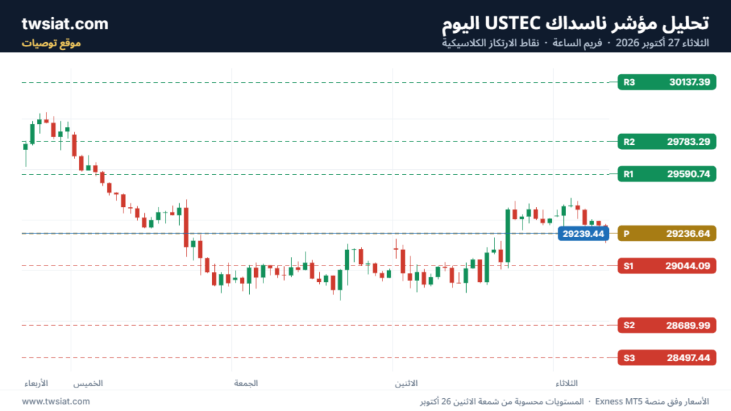 تحليل مؤشر ناسداك USTEC-27-10-2026