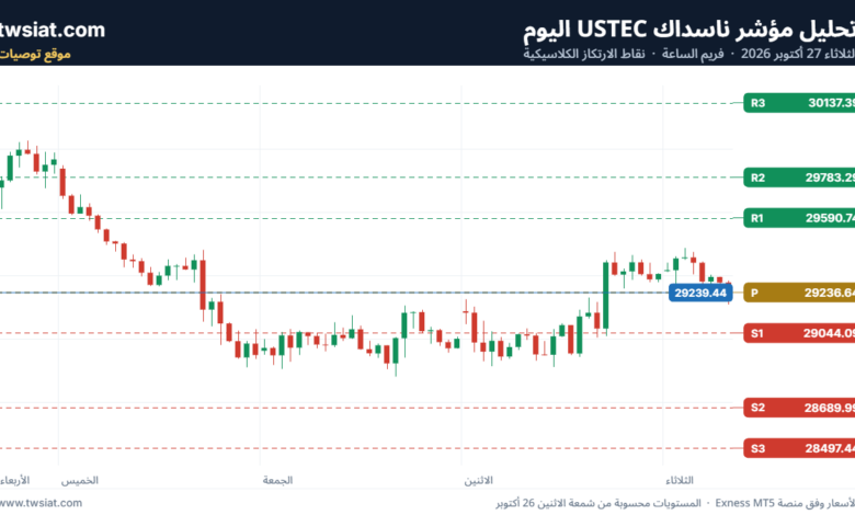 تحليل مؤشر ناسداك USTEC-27-10-2026