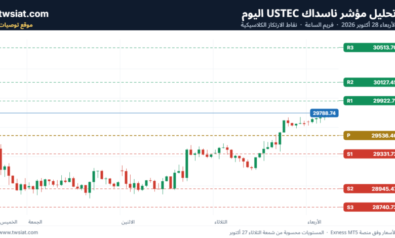 تحليل مؤشر ناسداك USTEC-28-10-2026