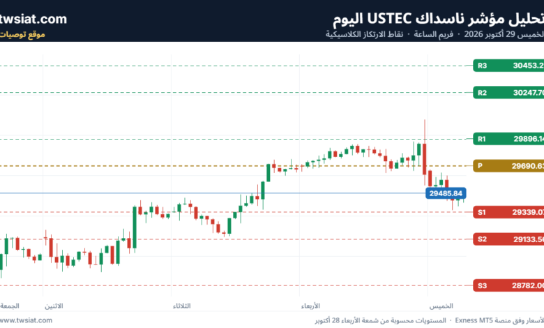 تحليل مؤشر ناسداك USTEC-29-10-2026