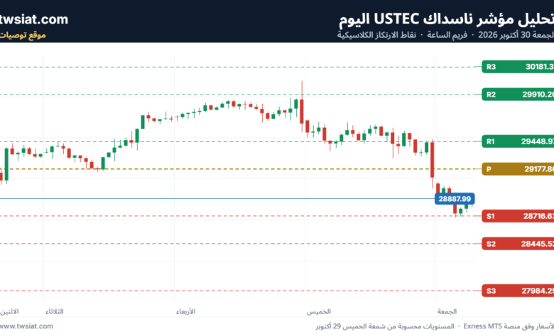 تحليل مؤشر ناسداك USTEC-30-10-2026
