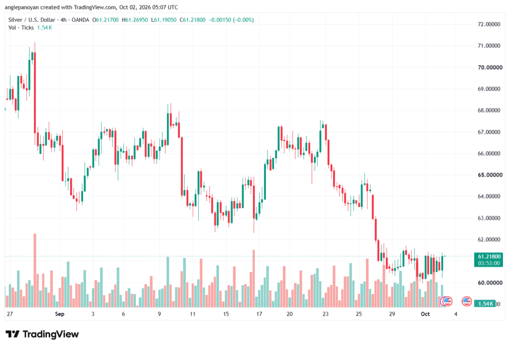 تحليل الفضة 02-10-2026 SILVER XAGUSD