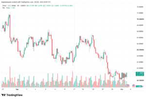 تحليل الفضة 02-10-2026 SILVER XAGUSD