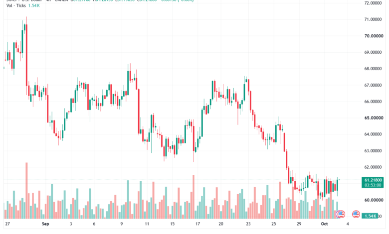 تحليل الفضة 02-10-2026 SILVER XAGUSD