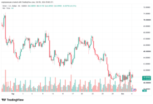 تحليل الفضة 05-10-2026 SILVER XAGUSD