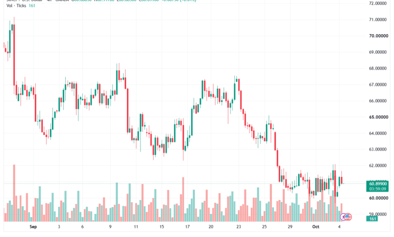 تحليل الفضة 05-10-2026 SILVER XAGUSD