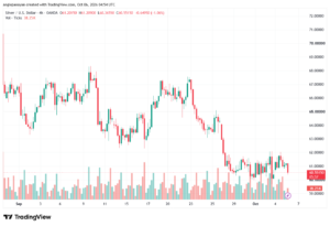 تحليل الفضة 06-10-2026 SILVER XAGUSD