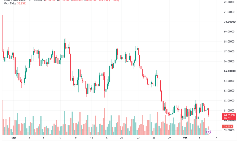 تحليل الفضة 06-10-2026 SILVER XAGUSD