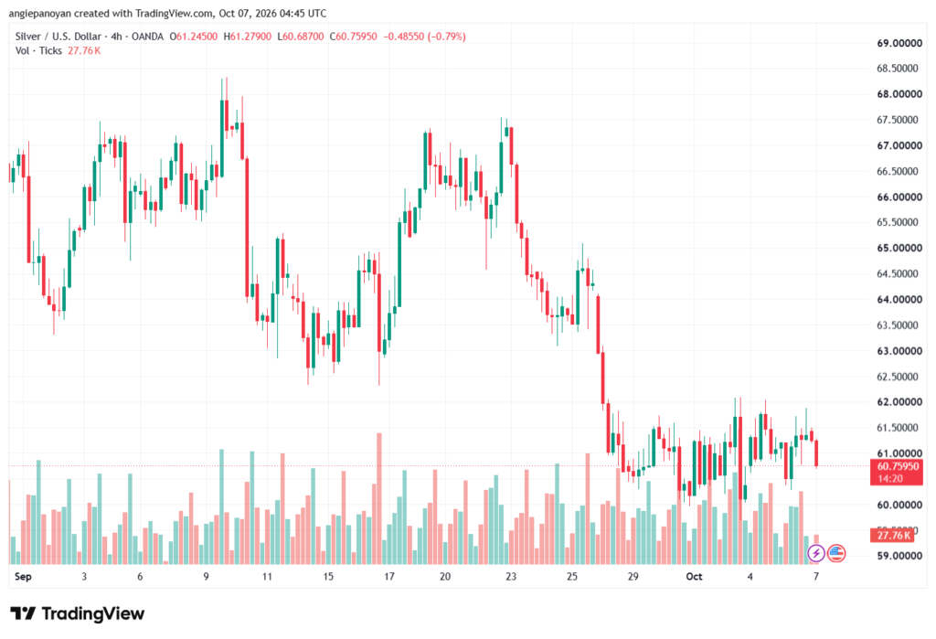 تحليل الفضة 07-10-2026 SILVER XAGUSD