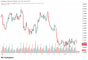 تحليل الفضة 07-10-2026 SILVER XAGUSD