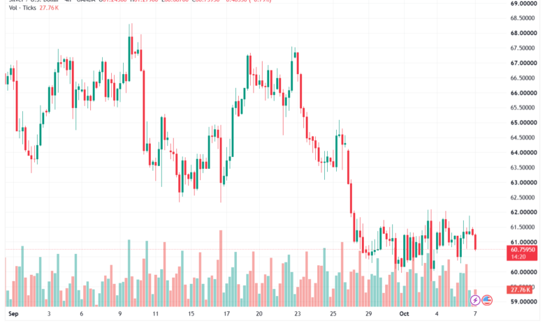 تحليل الفضة 07-10-2026 SILVER XAGUSD