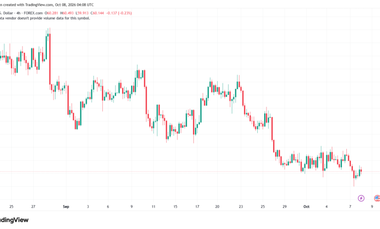 تحليل الفضة 08-10-2026 SILVER XAGUSD