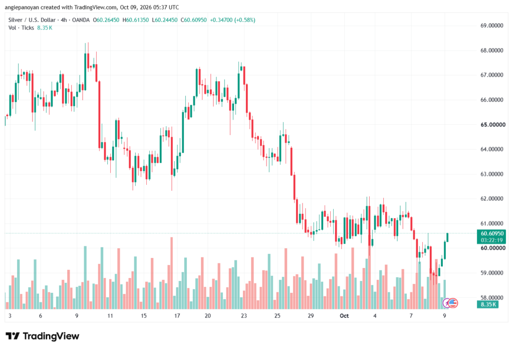 تحليل الفضة 09-10-2026 SILVER XAGUSD