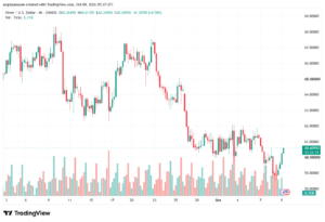 تحليل الفضة 09-10-2026 SILVER XAGUSD