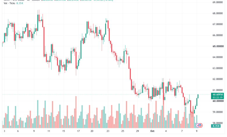 تحليل الفضة 09-10-2026 SILVER XAGUSD